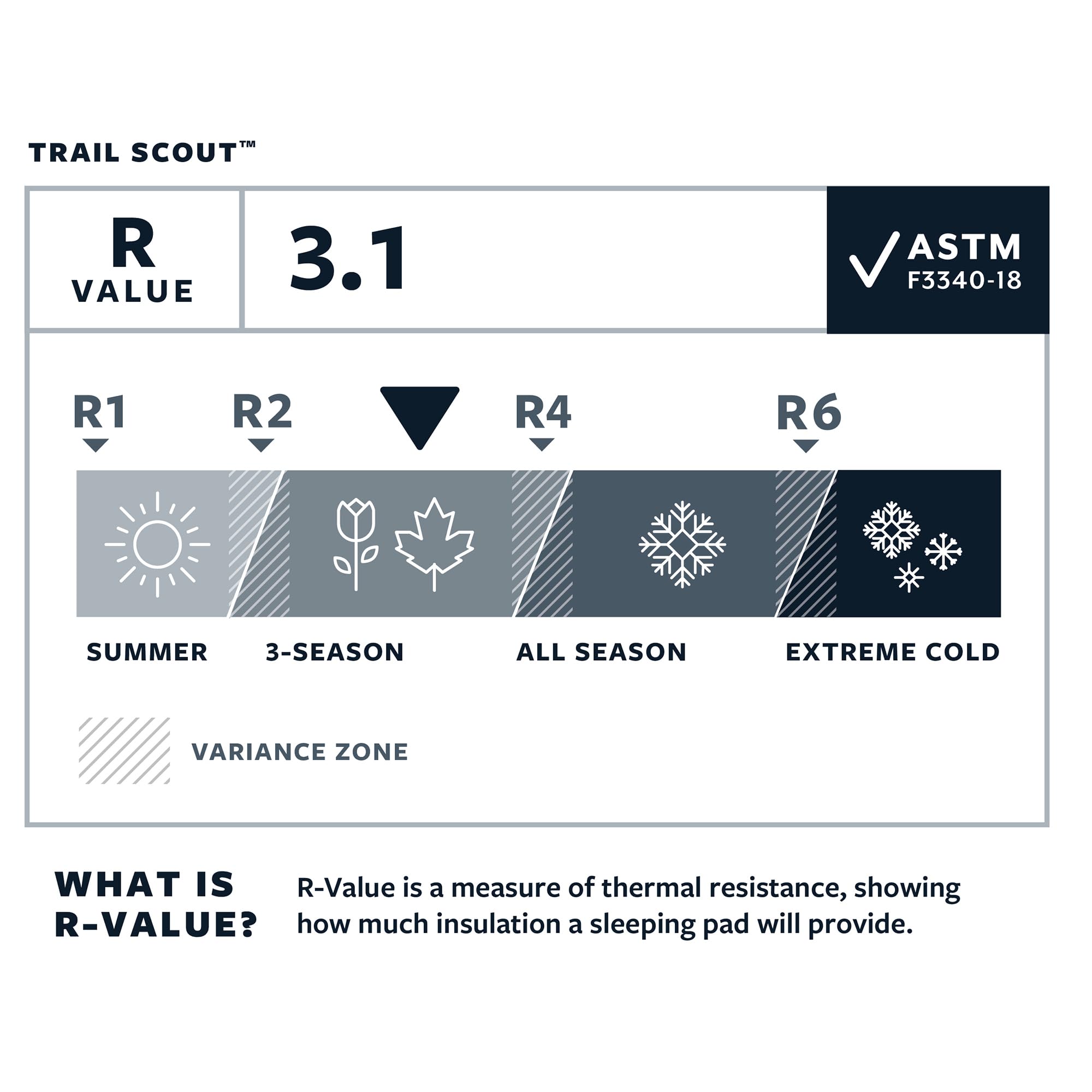 Therm-a-Rest Trail Scout - Regular