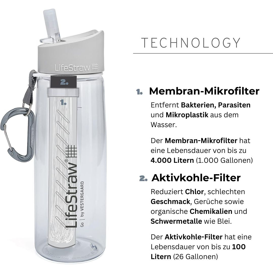 LifeStraw Go Serie BPA-freie Trinkflasche mit Wasserfilter