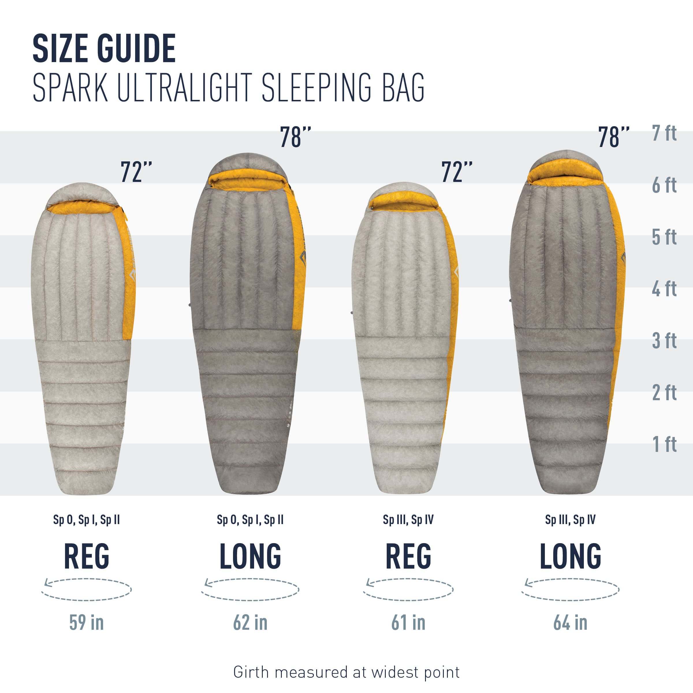 Sea to Summit Spark SPI +5°C Daunenschlafsack