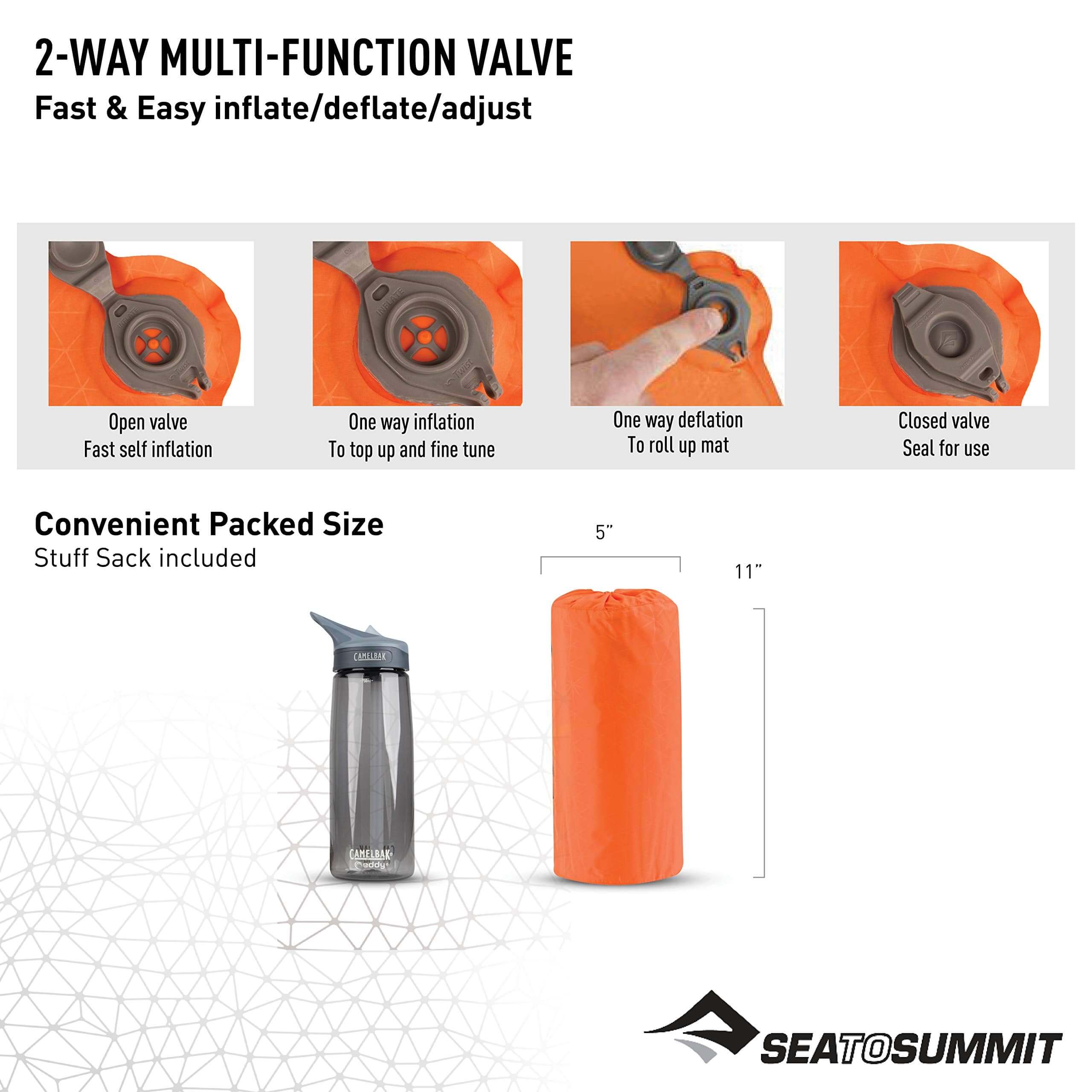 Sea to Summit UltraLight Self-Inflating Isomatte